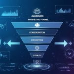 digital marketing, sales funnel, digital funnel strategy, online marketing, lead generation, conversion optimization